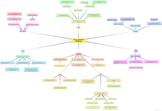 Social Marketing Supremacy (eBooks)